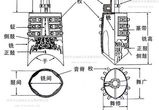 編鐘的各部位稱謂名稱介紹